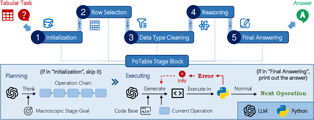 Figure 3 for PoTable: Programming Standardly on Table-based Reasoning Like a Human Analyst