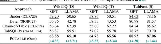 Figure 2 for PoTable: Programming Standardly on Table-based Reasoning Like a Human Analyst