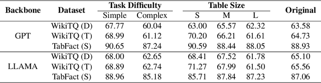 Figure 4 for PoTable: Programming Standardly on Table-based Reasoning Like a Human Analyst