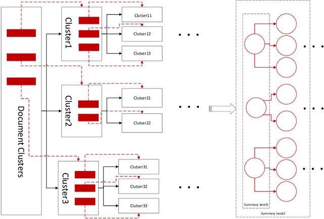 Figure 2 for A Personalized Reinforcement Learning Summarization Service for Learning Structure from Unstructured Data