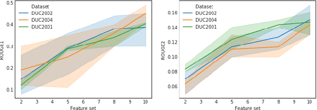 Figure 3 for A Personalized Reinforcement Learning Summarization Service for Learning Structure from Unstructured Data