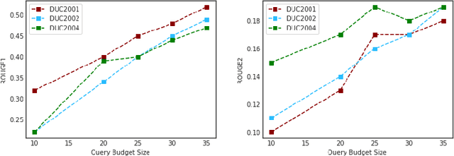 Figure 4 for A Personalized Reinforcement Learning Summarization Service for Learning Structure from Unstructured Data