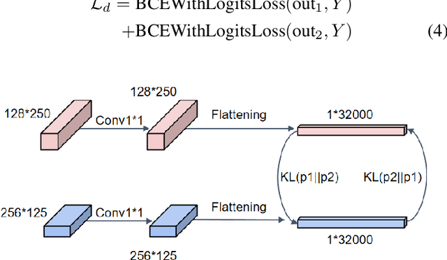 Figure 4 for A Multi-Resolution Mutual Learning Network for Multi-Label ECG Classification