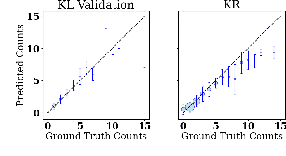 Figure 3 for Counting Fish with Temporal Representations of Sonar Video