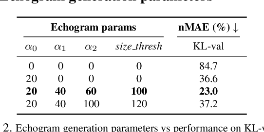 Figure 4 for Counting Fish with Temporal Representations of Sonar Video