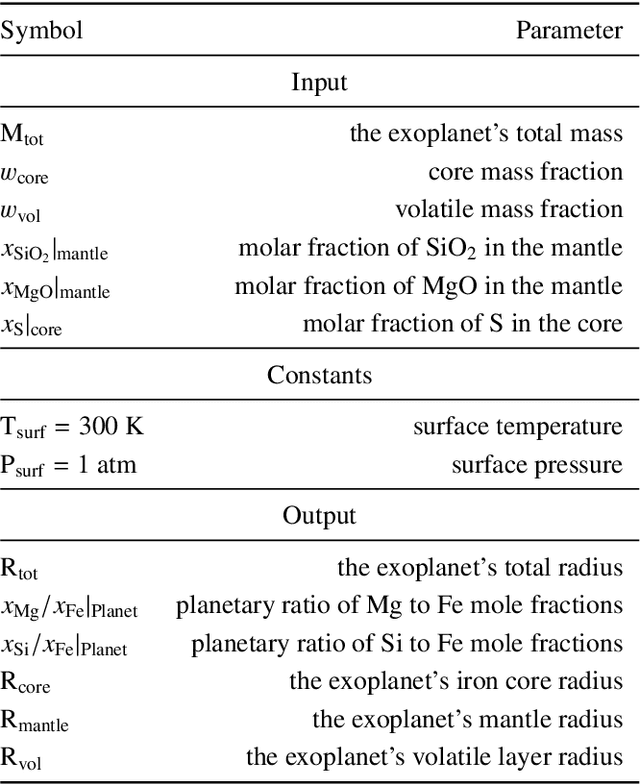 Figure 4 for Exoplanet Characterization using Conditional Invertible Neural Networks