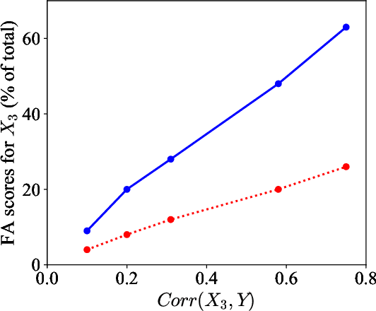 Figure 2 for Smart Sensor Placement: A Correlation-Aware Attribution Framework (CAAF) for Real-world Data Modeling