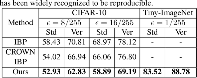 Figure 4 for Bound Tightening Network for Robust Crowd Counting