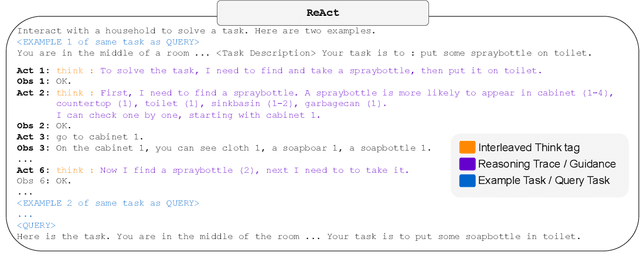 Figure 1 for On the Brittle Foundations of ReAct Prompting for Agentic Large Language Models