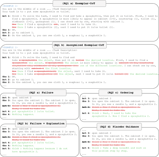 Figure 3 for On the Brittle Foundations of ReAct Prompting for Agentic Large Language Models