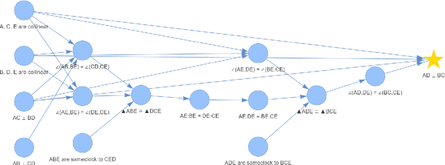 Figure 4 for Newclid: A User-Friendly Replacement for AlphaGeometry