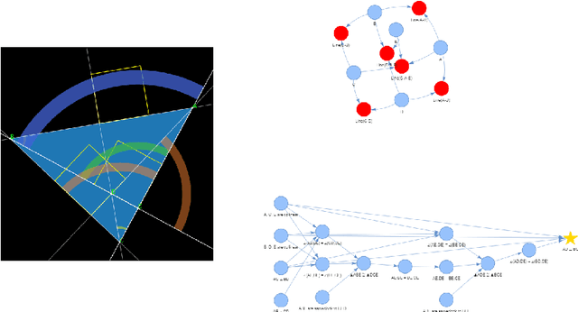 Figure 1 for Newclid: A User-Friendly Replacement for AlphaGeometry