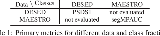 Figure 1 for DCASE 2024 Task 4: Sound Event Detection with Heterogeneous Data and Missing Labels