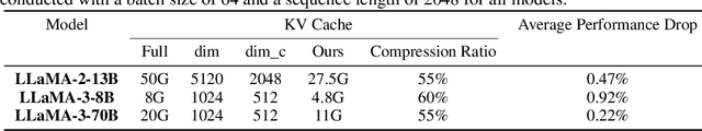 Figure 4 for LoRC: Low-Rank Compression for LLMs KV Cache with a Progressive Compression Strategy