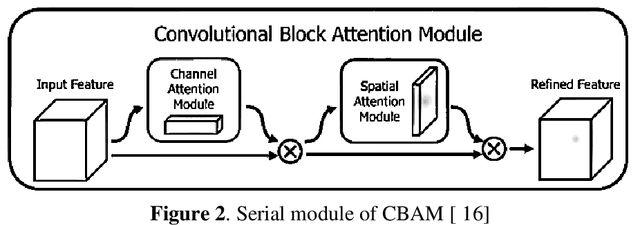 Figure 3 for Improved YOLOv5 Based on Attention Mechanism and FasterNet for Foreign Object Detection on Railway and Airway tracks