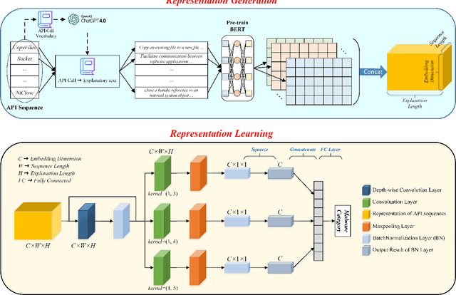 Figure 3 for Prompt Engineering-assisted Malware Dynamic Analysis Using GPT-4