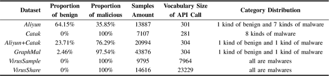 Figure 2 for Prompt Engineering-assisted Malware Dynamic Analysis Using GPT-4