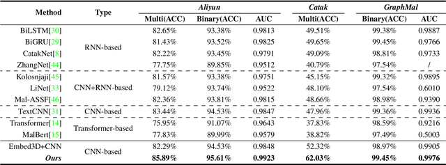 Figure 4 for Prompt Engineering-assisted Malware Dynamic Analysis Using GPT-4