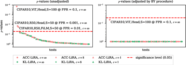 Figure 4 for Hyperparameters in Score-Based Membership Inference Attacks