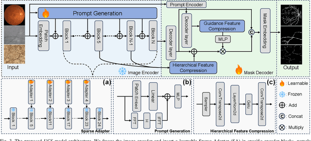Figure 3 for UCS: A Universal Model for Curvilinear Structure Segmentation