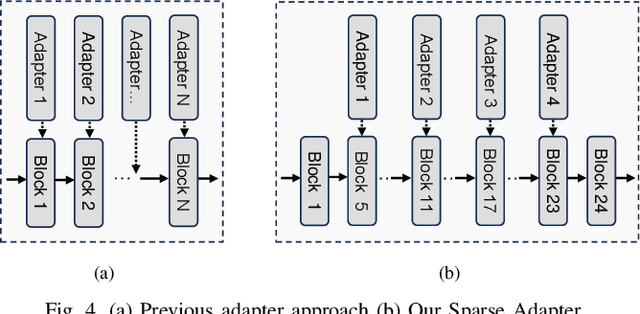 Figure 4 for UCS: A Universal Model for Curvilinear Structure Segmentation