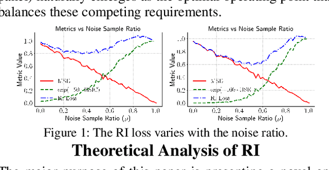 Figure 1 for RI-Loss: A Learnable Residual-Informed Loss for Time Series Forecasting