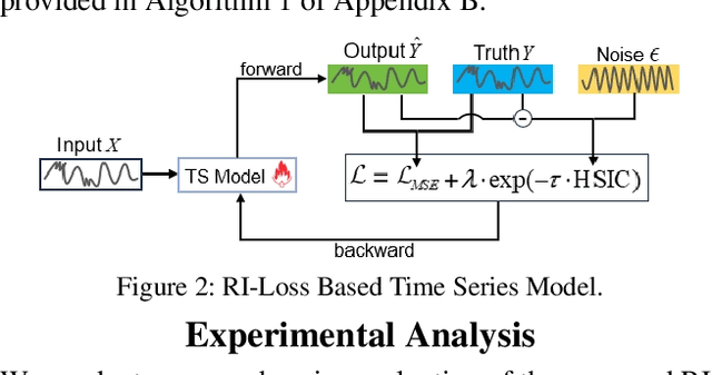 Figure 3 for RI-Loss: A Learnable Residual-Informed Loss for Time Series Forecasting