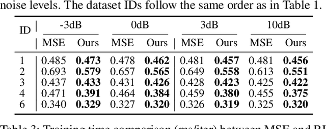 Figure 4 for RI-Loss: A Learnable Residual-Informed Loss for Time Series Forecasting