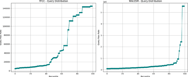 Figure 4 for Learning Filter-Aware Distance Metrics for Nearest Neighbor Search with Multiple Filters