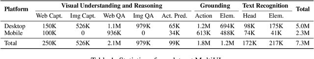 Figure 2 for Harnessing Webpage UIs for Text-Rich Visual Understanding