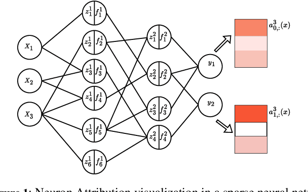 Figure 1 for Unveiling the Power of Sparse Neural Networks for Feature Selection