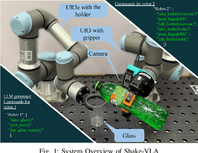 Figure 1 for Shake-VLA: Vision-Language-Action Model-Based System for Bimanual Robotic Manipulations and Liquid Mixing