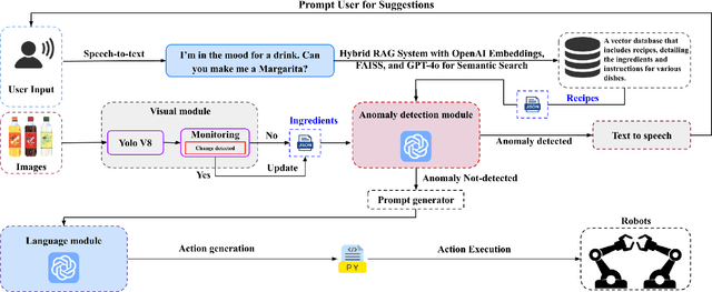 Figure 2 for Shake-VLA: Vision-Language-Action Model-Based System for Bimanual Robotic Manipulations and Liquid Mixing