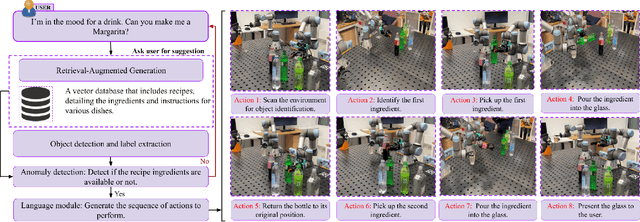 Figure 3 for Shake-VLA: Vision-Language-Action Model-Based System for Bimanual Robotic Manipulations and Liquid Mixing