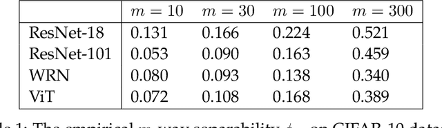 Figure 2 for A Theoretical Study of Inductive Biases in Contrastive Learning