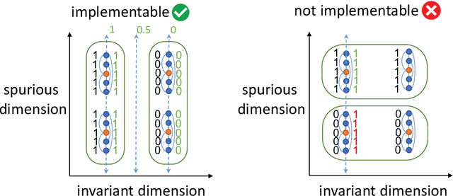 Figure 1 for A Theoretical Study of Inductive Biases in Contrastive Learning