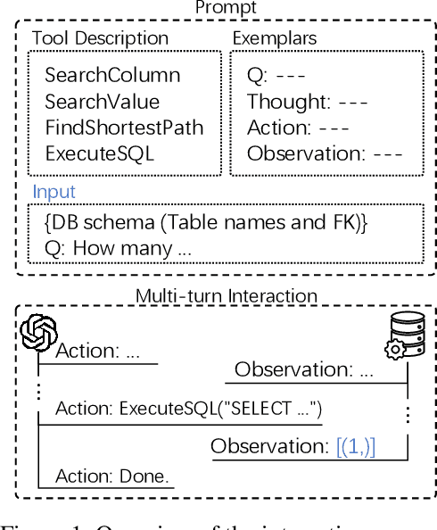 Figure 1 for Interactive-T2S: Multi-Turn Interactions for Text-to-SQL with Large Language Models