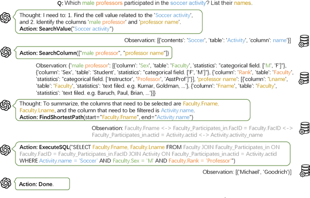 Figure 3 for Interactive-T2S: Multi-Turn Interactions for Text-to-SQL with Large Language Models