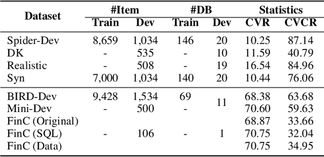 Figure 2 for Interactive-T2S: Multi-Turn Interactions for Text-to-SQL with Large Language Models