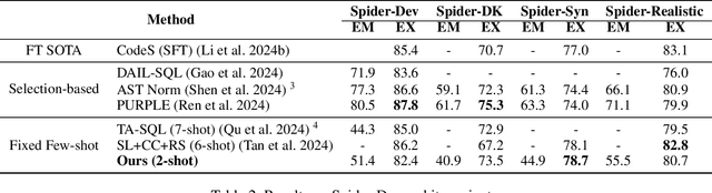 Figure 4 for Interactive-T2S: Multi-Turn Interactions for Text-to-SQL with Large Language Models