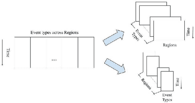 Figure 1 for cs-net: structural approach to time-series forecasting for high-dimensional feature space data with limited observations