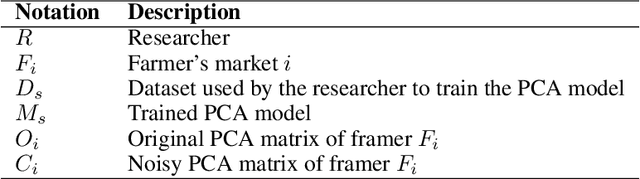 Figure 1 for Privacy-Preserving Data Linkage Across Private and Public Datasets for Collaborative Agriculture Research