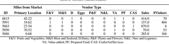 Figure 4 for Privacy-Preserving Data Linkage Across Private and Public Datasets for Collaborative Agriculture Research