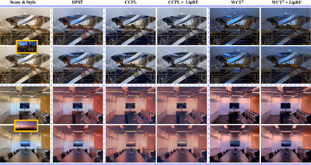 Figure 4 for Transforming Radiance Field with Lipschitz Network for Photorealistic 3D Scene Stylization