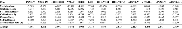 Figure 2 for Subjective assessment of the impact of a content adaptive optimiser for compressing 4K HDR content with AV1