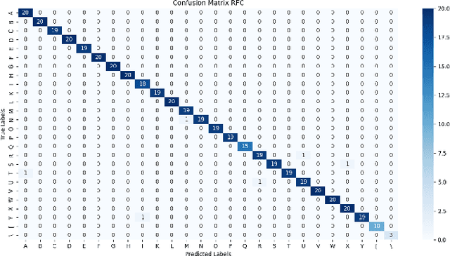 Figure 4 for Enhanced Sign Language Translation between American Sign Language (ASL) and Indian Sign Language (ISL) Using LLMs