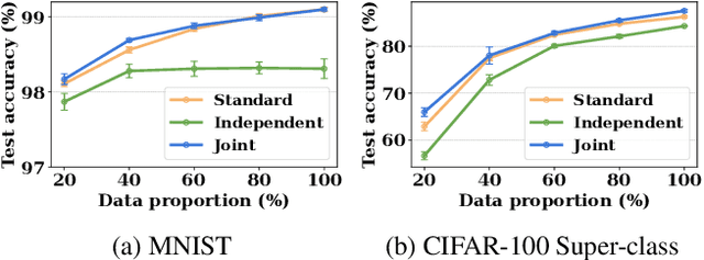 Figure 1 for Towards Modeling Uncertainties of Self-explaining Neural Networks via Conformal Prediction