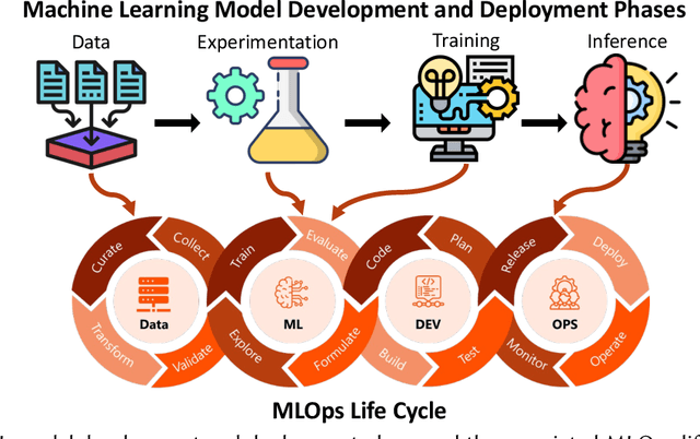 Figure 1 for Computing Within Limits: An Empirical Study of Energy Consumption in ML Training and Inference