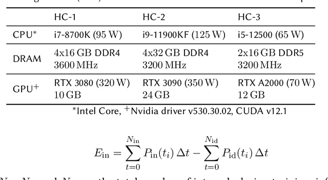 Figure 2 for Computing Within Limits: An Empirical Study of Energy Consumption in ML Training and Inference