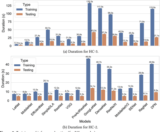 Figure 3 for Computing Within Limits: An Empirical Study of Energy Consumption in ML Training and Inference